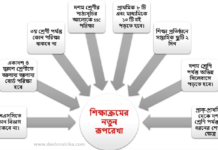 নতুন শিক্ষা পাঠ্যক্রম : স্কুলে নতুন যেসব বিষয় পড়ানো হবে নতুন শিক্ষা পাঠ্যক্রম